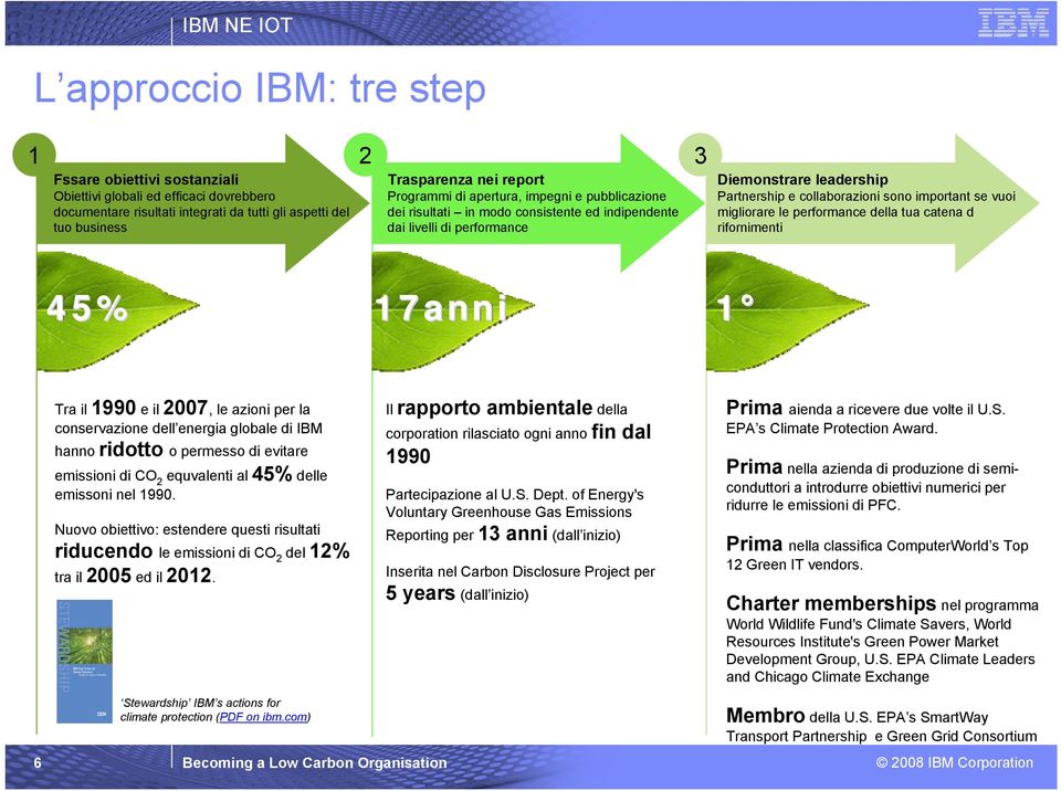 migliorare le performance della tua catena d rifornimenti 45% 17anni 1 6 Tra il 1990 e il 2007, le azioni per la conservazione dell energia globale di IBM hanno ridotto o permesso di evitare