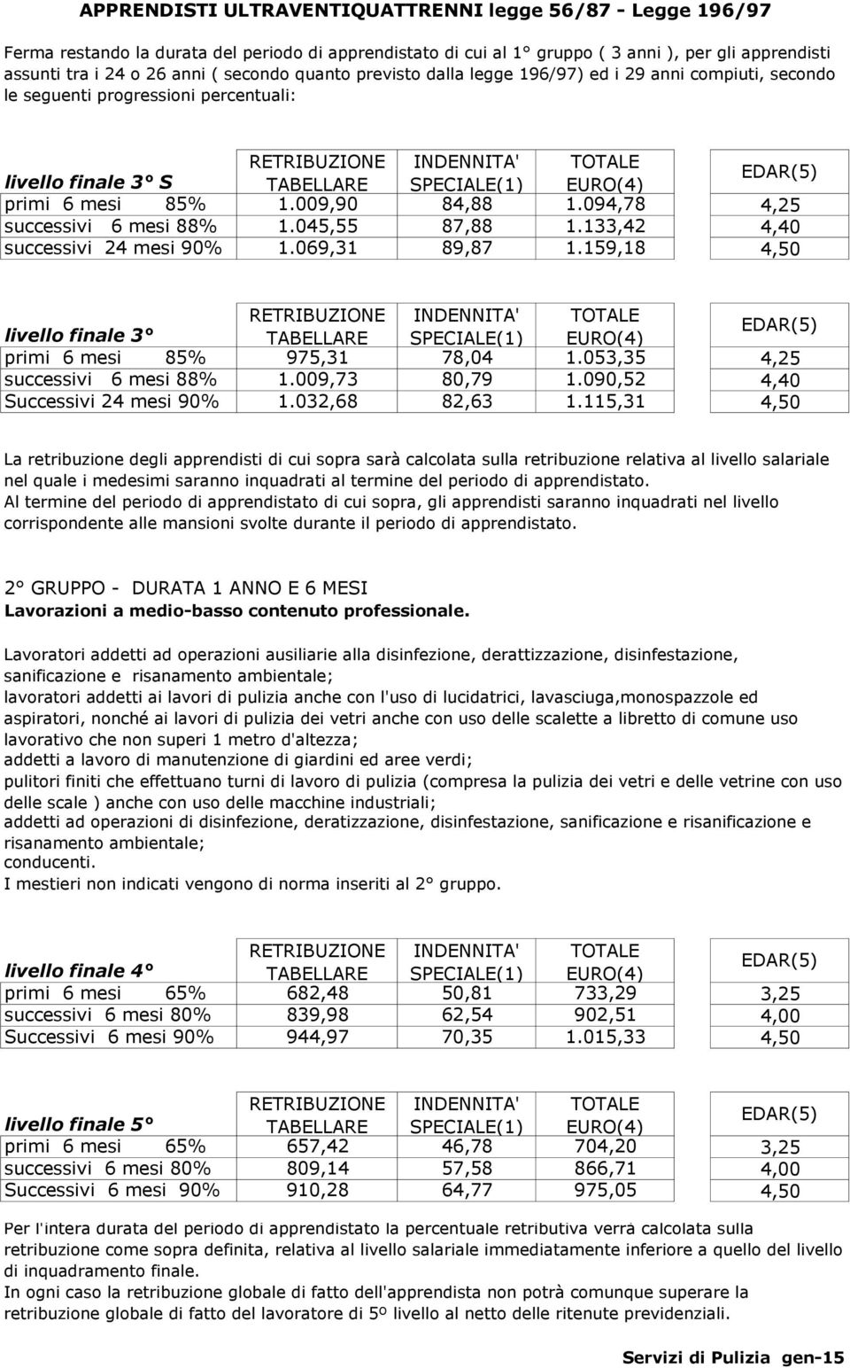 133,42 4,40 successivi 24 mesi 90% 1.069,31 89,87 1.159,18 4,50 primi 6 mesi 85% 975,31 78,04 1.053,35 4,25 successivi 6 mesi 88% 1.009,73 80,79 1.090,52 4,40 Successivi 24 mesi 90% 1.032,68 82,63 1.