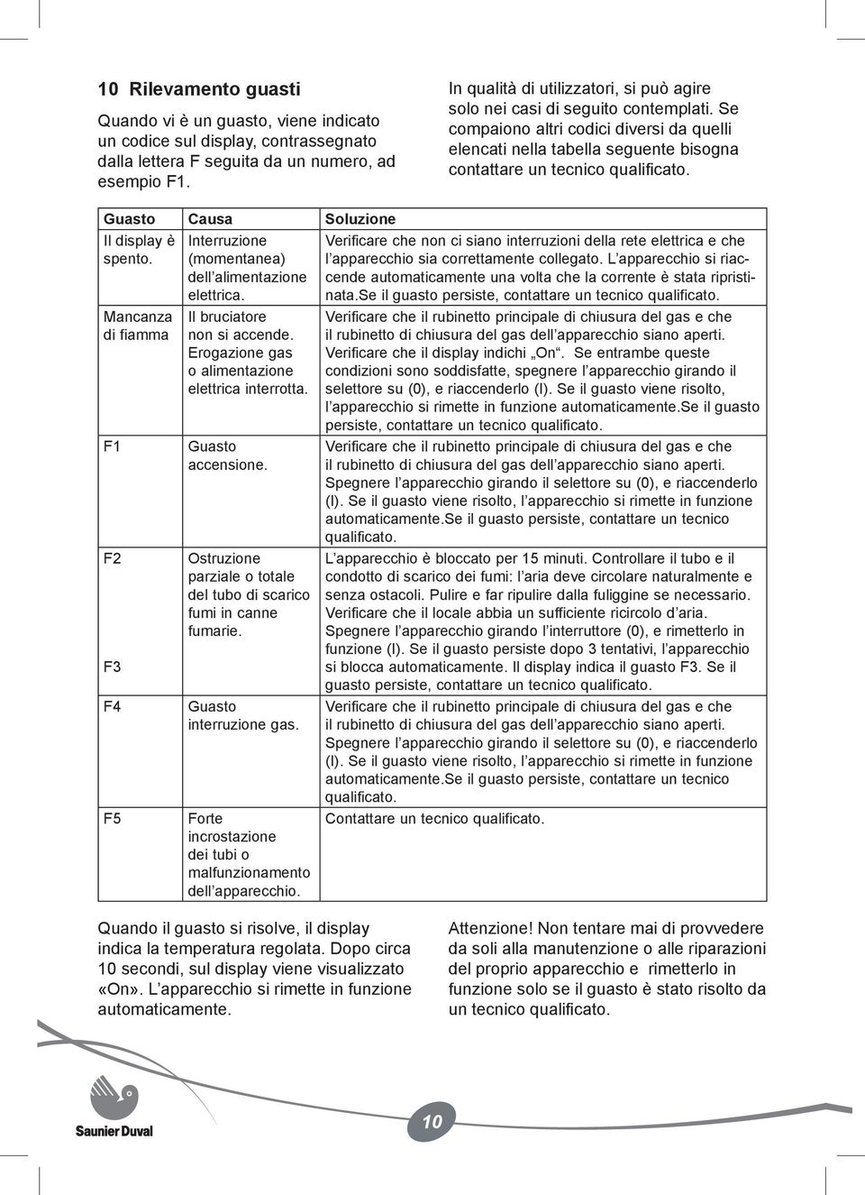 Guasto Causa Soluzione Il display è spento. Mancanza di fiamma F1 F2 F3 F4 F5 Interruzione (momentanea) dell alimentazione elettrica. Il bruciatore non si accende.