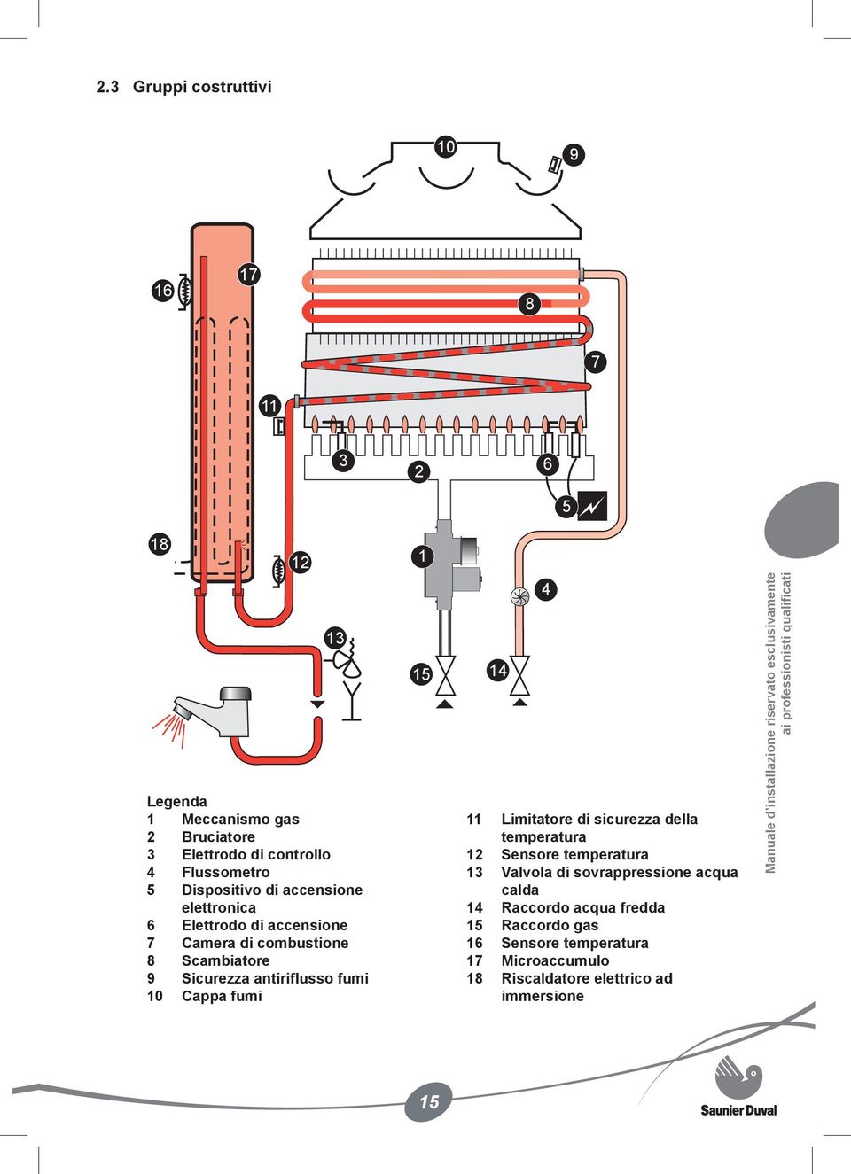 Limitatore di sicurezza della temperatura 12 Sensore temperatura 13 Valvola di sovrappressione acqua calda 14 Raccordo acqua fredda 15 Raccordo gas 16