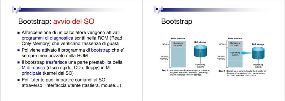 sempre memorizzato nella ROM Il bootstrap trasferisce una parte prestabilita della M di massa (disco rigido, CD o