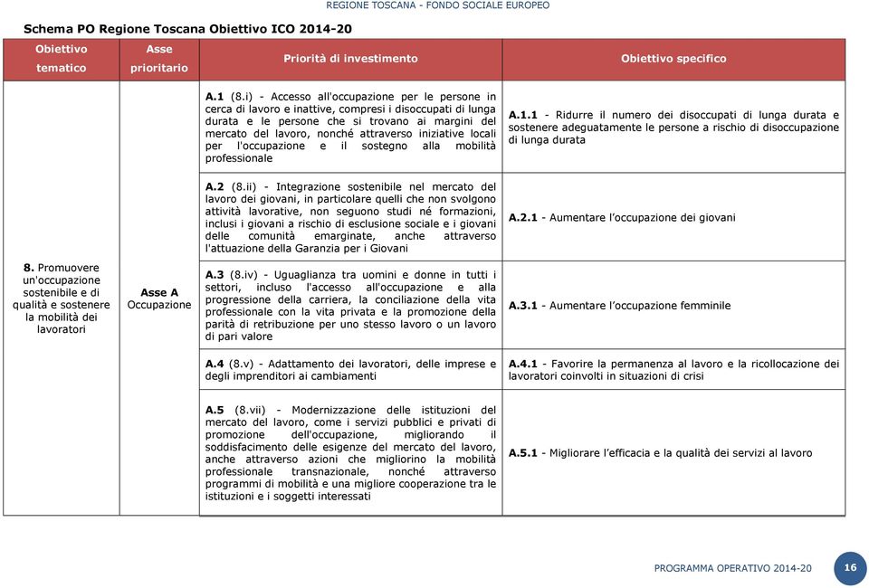 iniziative locali per l'occupazione e il sostegno alla mobilità professionale A.1.