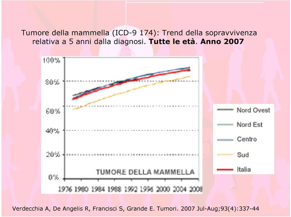 Tutte le età.