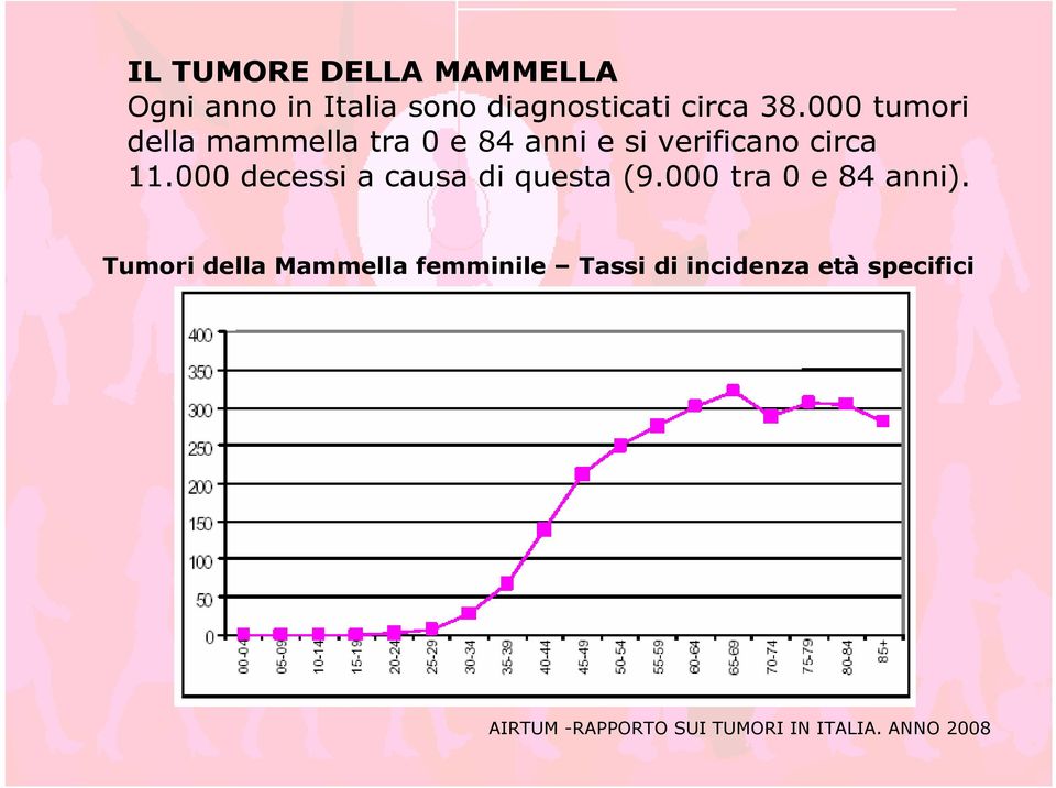 000 decessi a causa di questa (9.000 tra 0 e 84 anni).