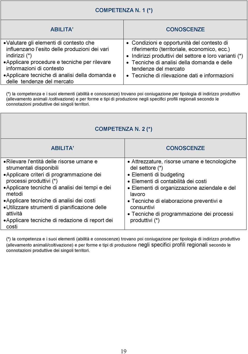 analisi della domanda e delle tendenze del mercato Condizioni e opportunità del contesto di riferimento (territoriale, economico, ecc.