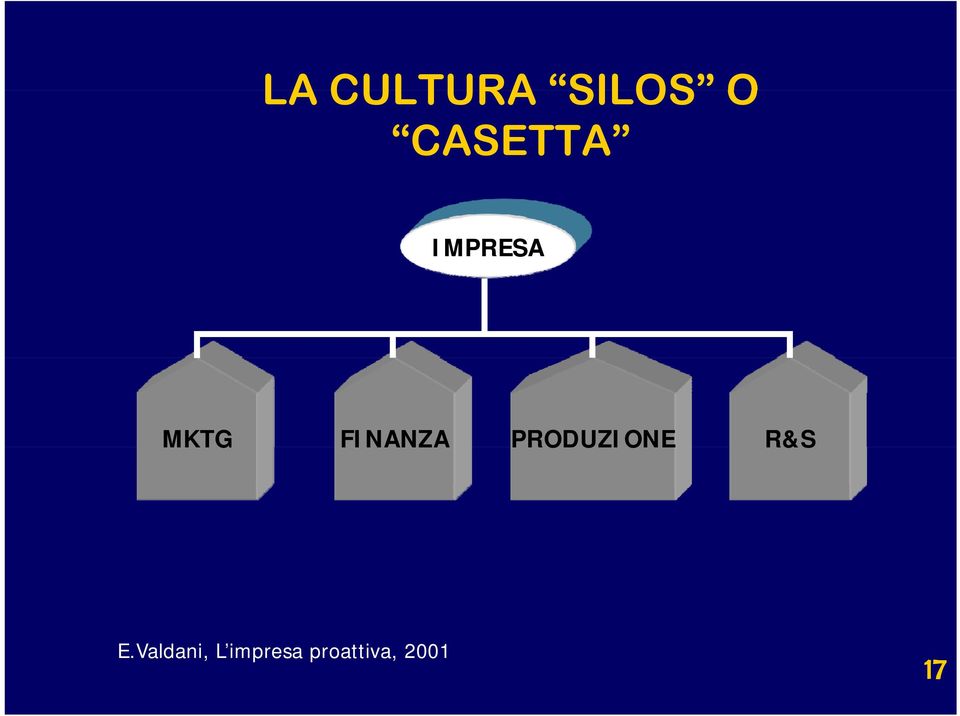 FINANZA PRODUZIONE R&S E.