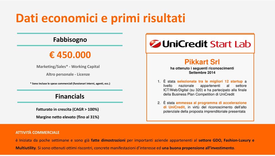 È stata selezionata tra le migliori 12 startup a livello nazionale appartenenti al settore ICT/Web/Digital (su 320) e ha partecipato alla finale della Business Plan Competition di UniCredit 2.