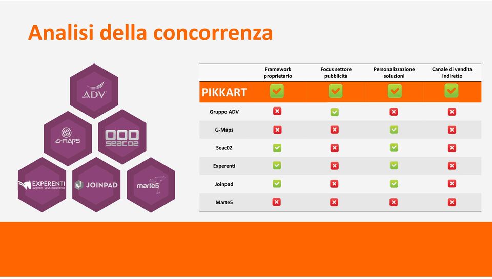 Personalizzazione soluzioni Canale di vendita