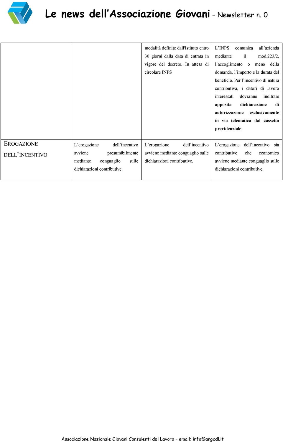 Per l incentivo di natura contributiva, i datori di lavoro interessati dovranno inoltrare apposita dichiarazione di autorizzazione esclusivamente in via telematica dal cassetto previdenziale.