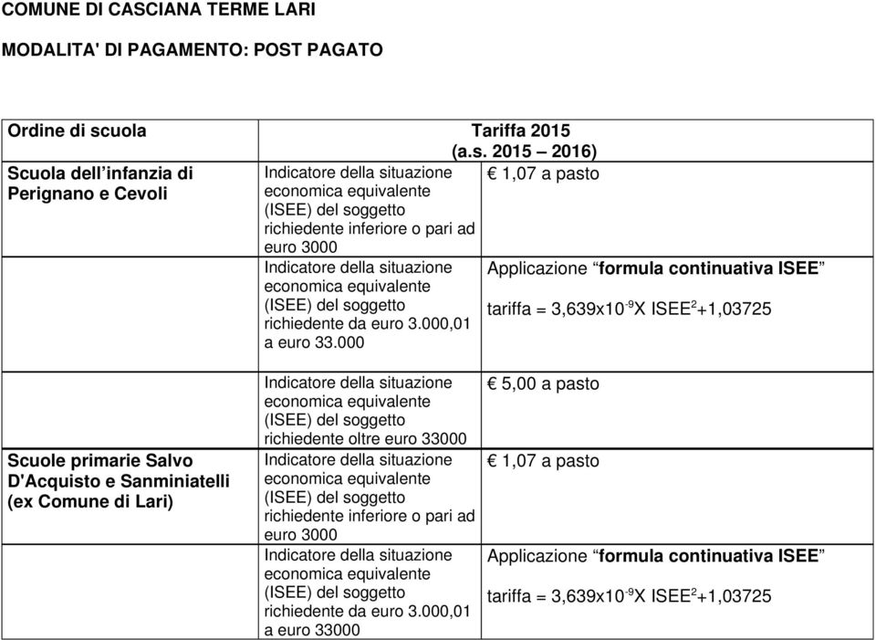 000 Applicazione formula continuativa ISEE tariffa = 3,639x10-9 X ISEE 2 +1,03725 Scuole primarie Salvo D'Acquisto e