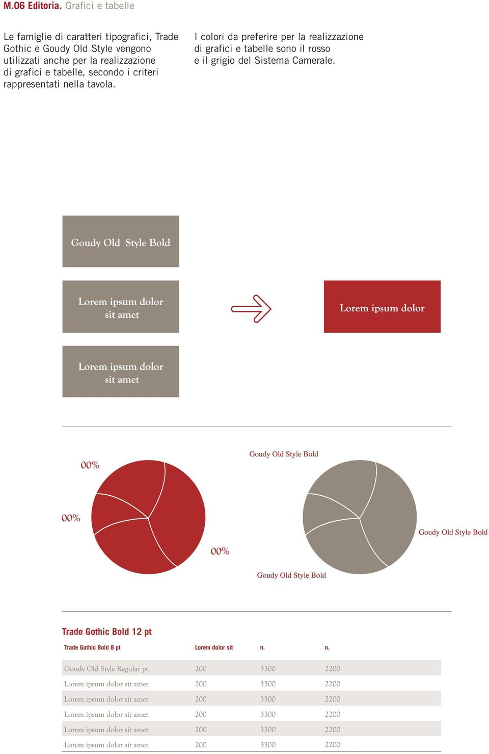 Style vengono utilizzati anche per la realizzazione di grafici e tabelle, secondo