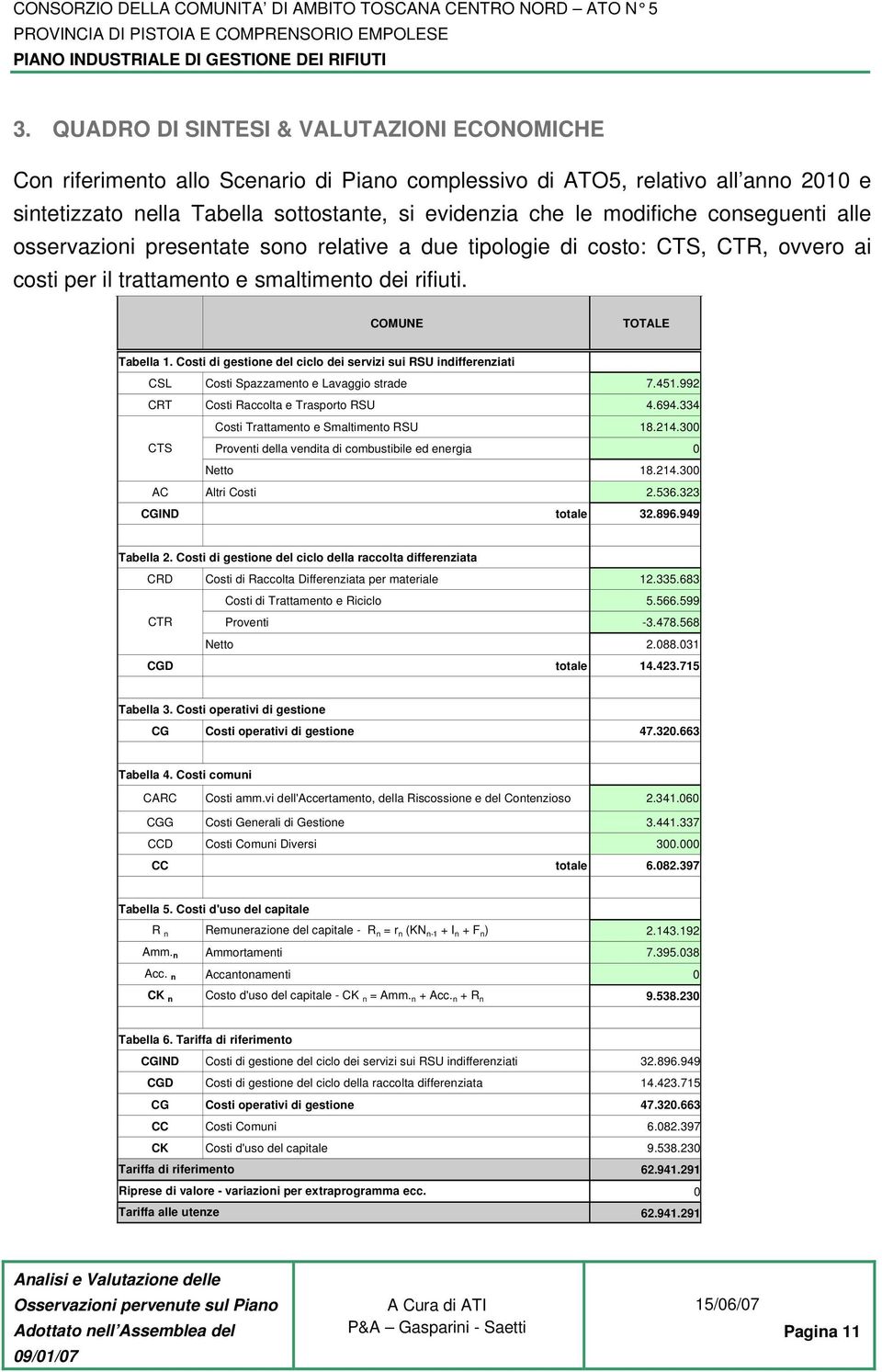 Costi di gestione del ciclo dei servizi sui RSU indifferenziati CSL Costi Spazzamento e Lavaggio strade 7.451.992 CRT Costi Raccolta e Trasporto RSU 4.694.334 Costi Trattamento e Smaltimento RSU 18.
