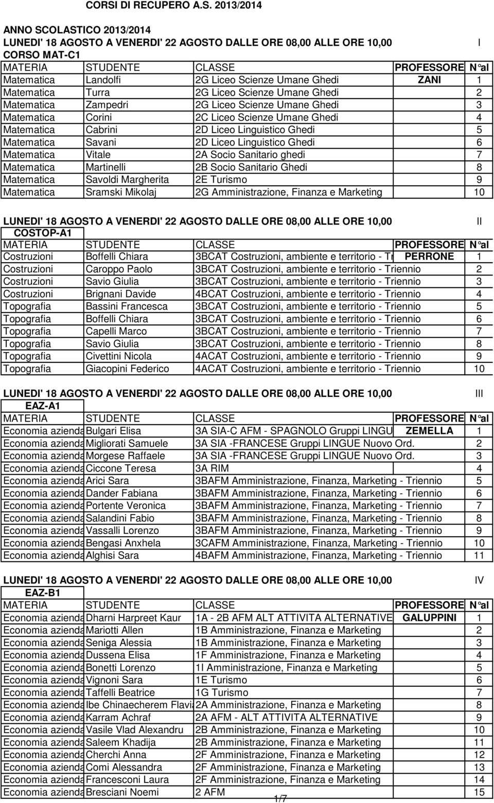 Martinelli 2B Socio Sanitario Ghedi 8 Matematica Savoldi Margherita 2E Turismo 9 Matematica Sramski Mikolaj 2G Amministrazione, Finanza e Marketing 10 II COSTOP-A1 Costruzioni Boffelli Chiara 3BCAT