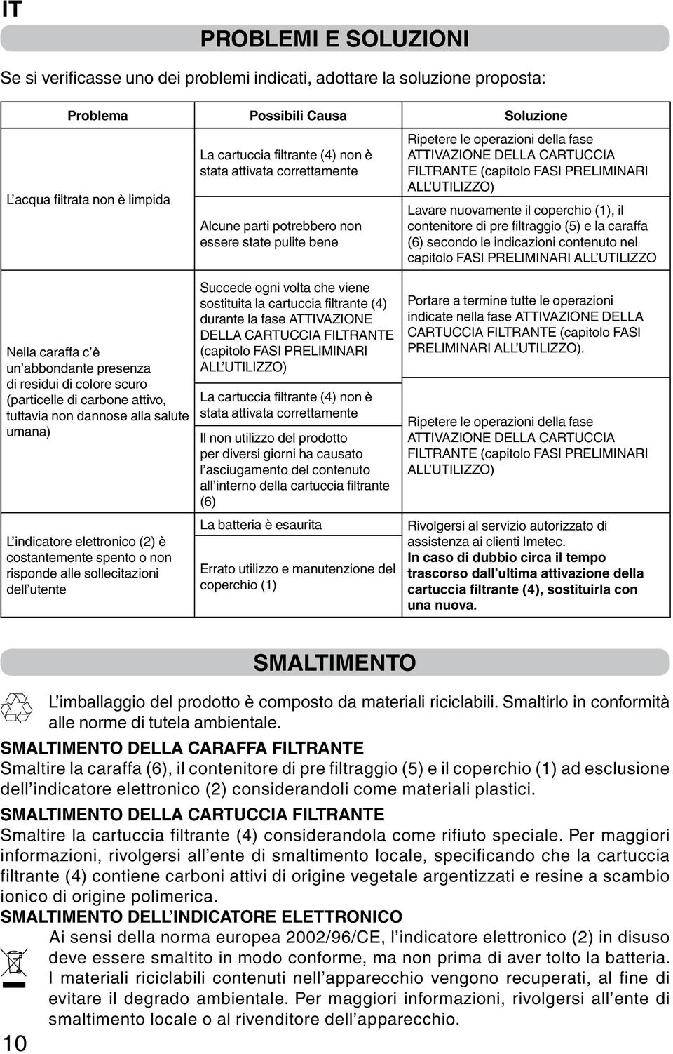 Lavare nuovamente il coperchio (1), il contenitore di pre filtraggio (5) e la caraffa (6) secondo le indicazioni contenuto nel capitolo FASI PRELIMINARI ALL UTILIZZO Nella caraffa c è un abbondante