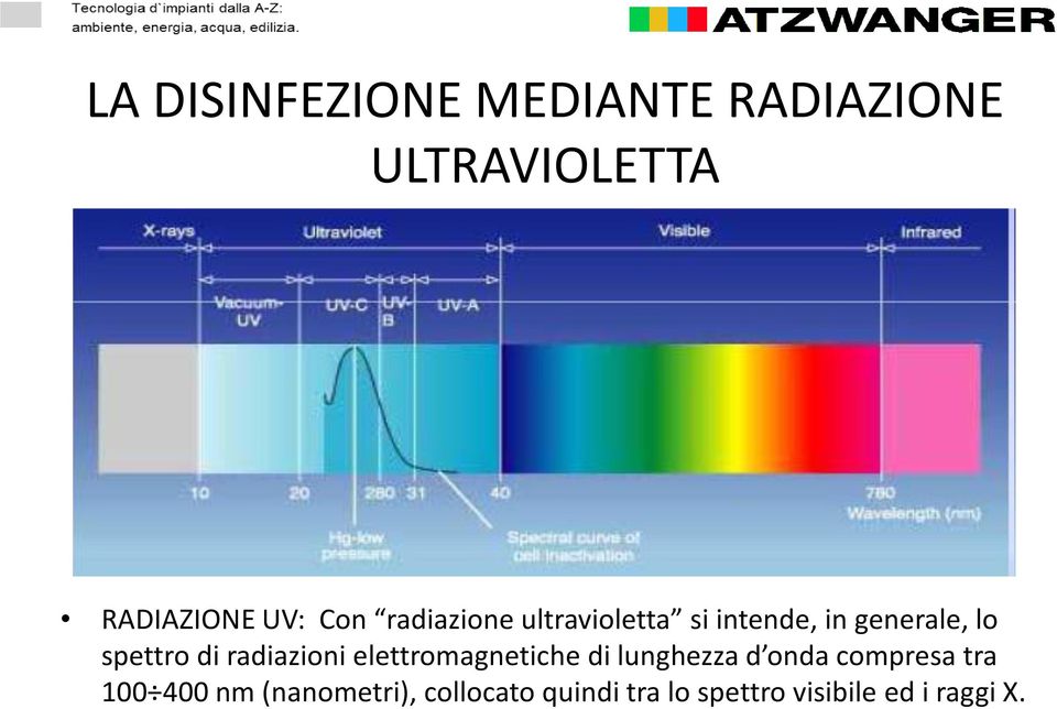 radiazioni elettromagnetiche di lunghezza d onda compresa tra 100