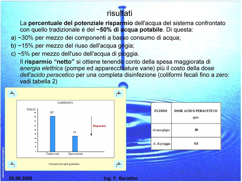 dell'acqua di pioggia.