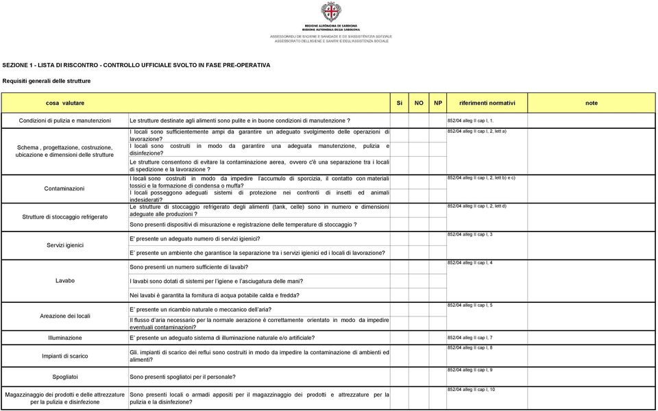 Schema, progettazione, costruzione, ubicazione e dimensioni delle strutture Contaminazioni Strutture di stoccaggio refrigerato Servizi igienici Lavabo I locali sono sufficientemente ampi da garantire