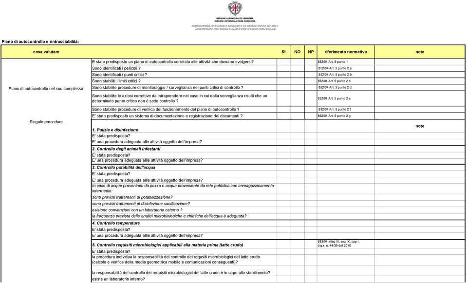 5 punto 2 c Piano di autocontrollo nel suo complesso Sono stabilite procedure di monitoraggio / sorveglianza nei punti critici di controllo? 852/04 Art.