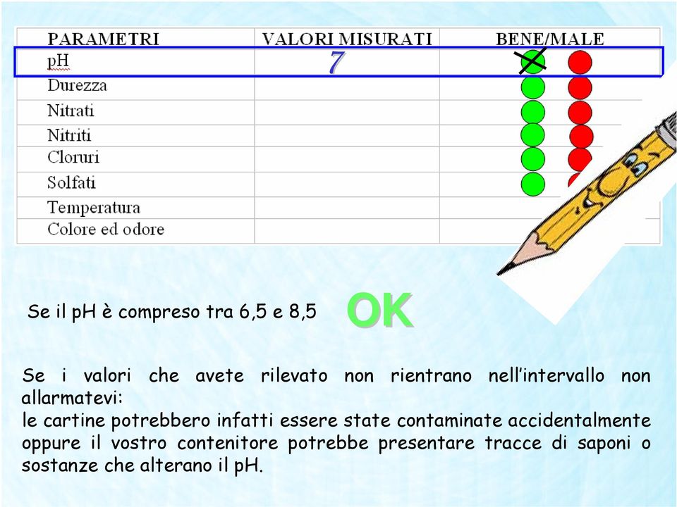 infatti essere state contaminate accidentalmente oppure il vostro