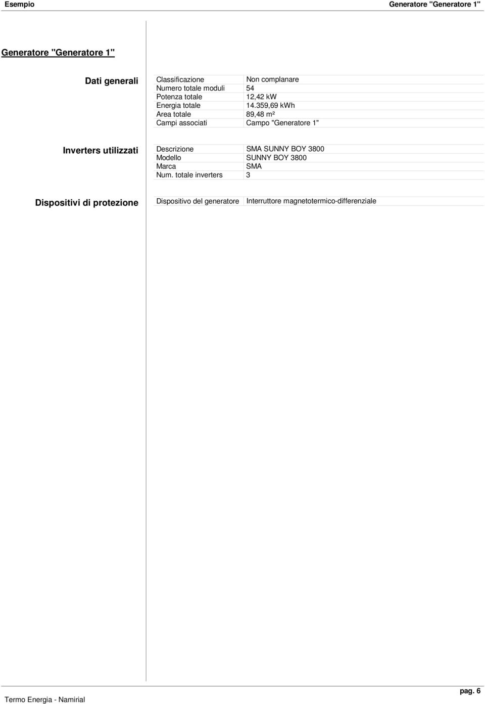 359,69 kwh Area totale 89,48 m² Campi associati Campo "Generatore 1" Inverters utilizzati Descrizione SMA