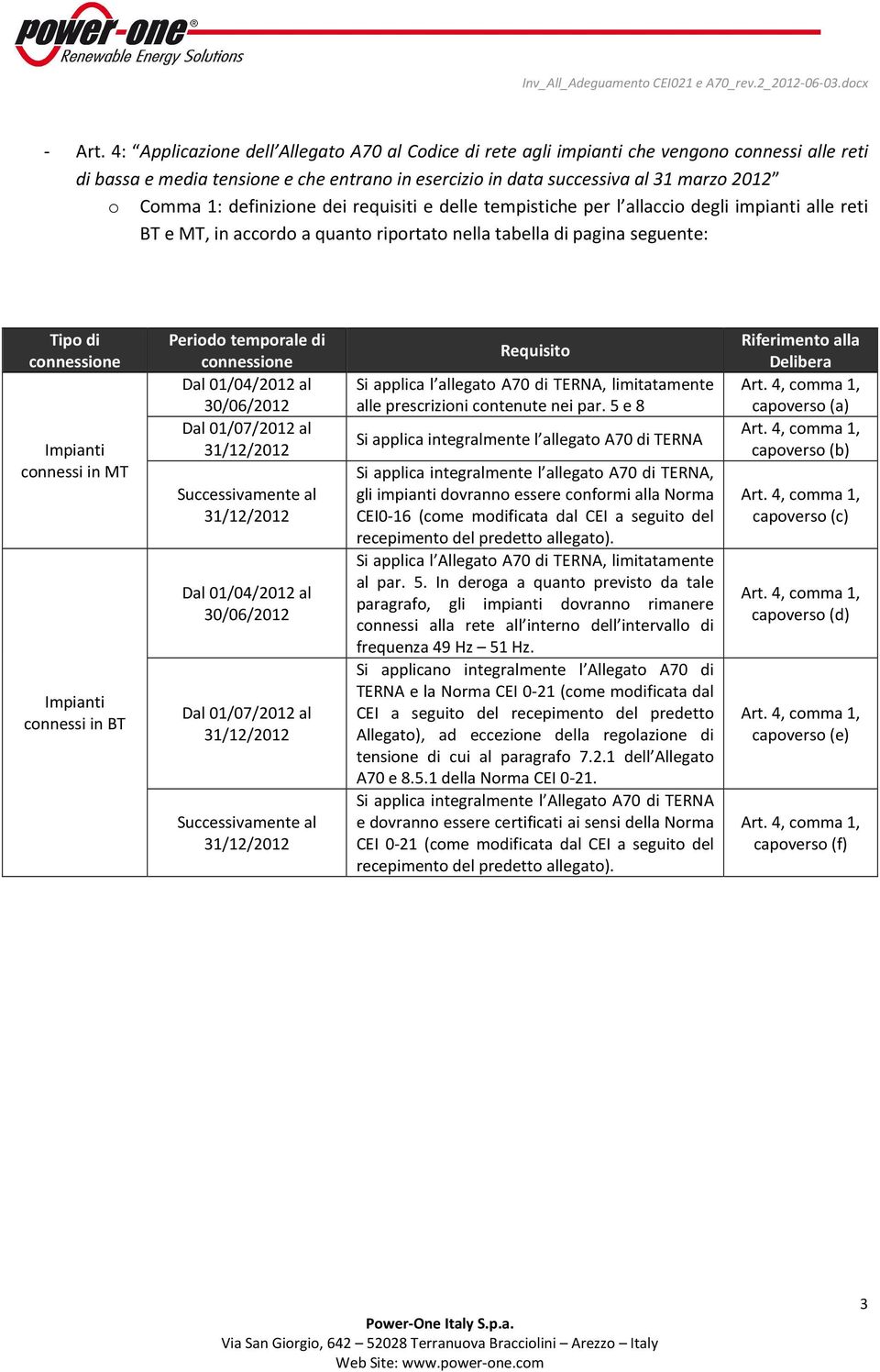 requisiti e delle tempistiche per l allacci degli impianti alle reti BT e MT, in accrd a quant riprtat nella tabella di pagina seguente: Tip di cnnessine Impianti cnnessi in MT Impianti cnnessi in BT