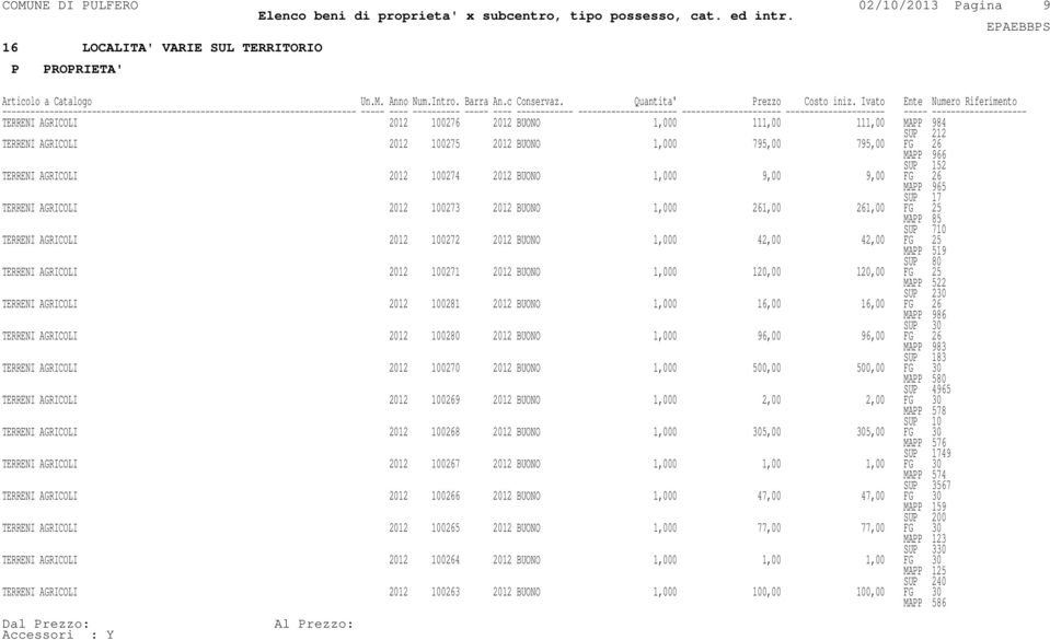 42,00 42,00 FG 25 MA 519 SU 80 TERRENI AGRICOLI 2012 100271 2012 BUONO 1,000 120,00 120,00 FG 25 MA 522 SU 230 TERRENI AGRICOLI 2012 100281 2012 BUONO 1,000 16,00 16,00 FG 26 MA 986 SU 30 TERRENI