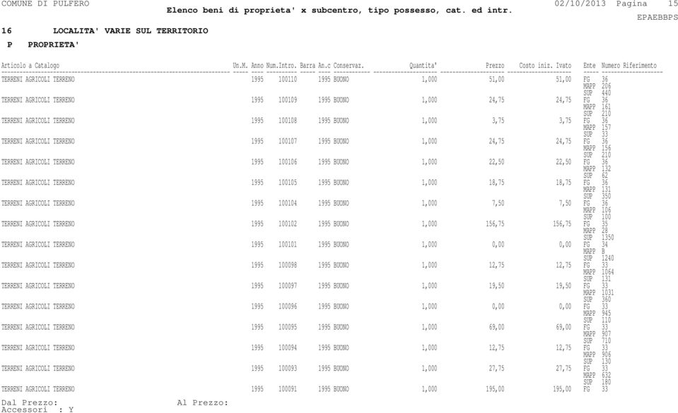 AGRICOLI TERRENO 1995 100106 1995 BUONO 1,000 22,50 22,50 FG 36 MA 132 SU 62 TERRENI AGRICOLI TERRENO 1995 100105 1995 BUONO 1,000 18,75 18,75 FG 36 MA 131 SU 350 TERRENI AGRICOLI TERRENO 1995 100104