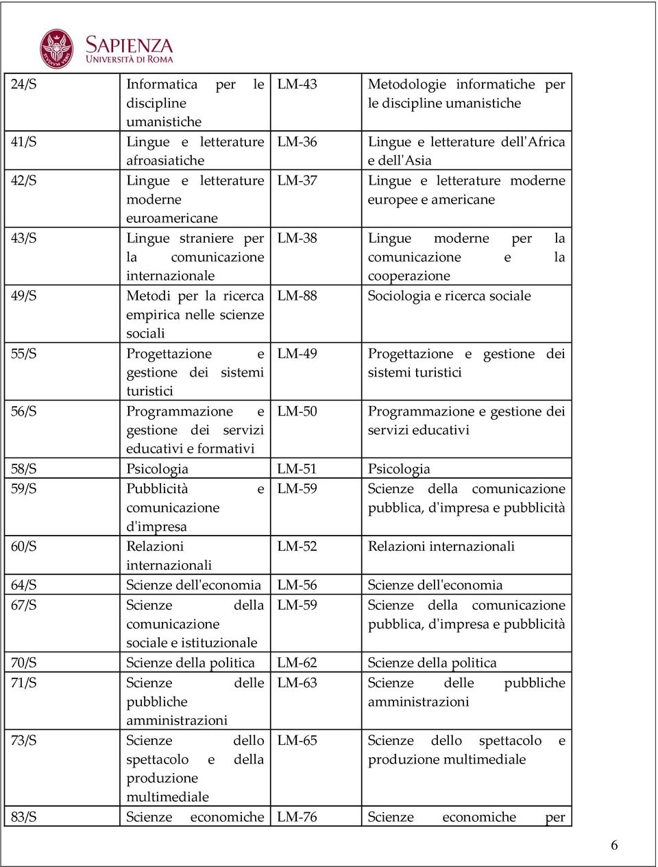 LM-49 LM-50 Metodologie informatiche per le discipline umanistiche Lingue e letterature dell'africa e dell'asia Lingue e letterature moderne europee e americane Lingue moderne per la comunicazione e