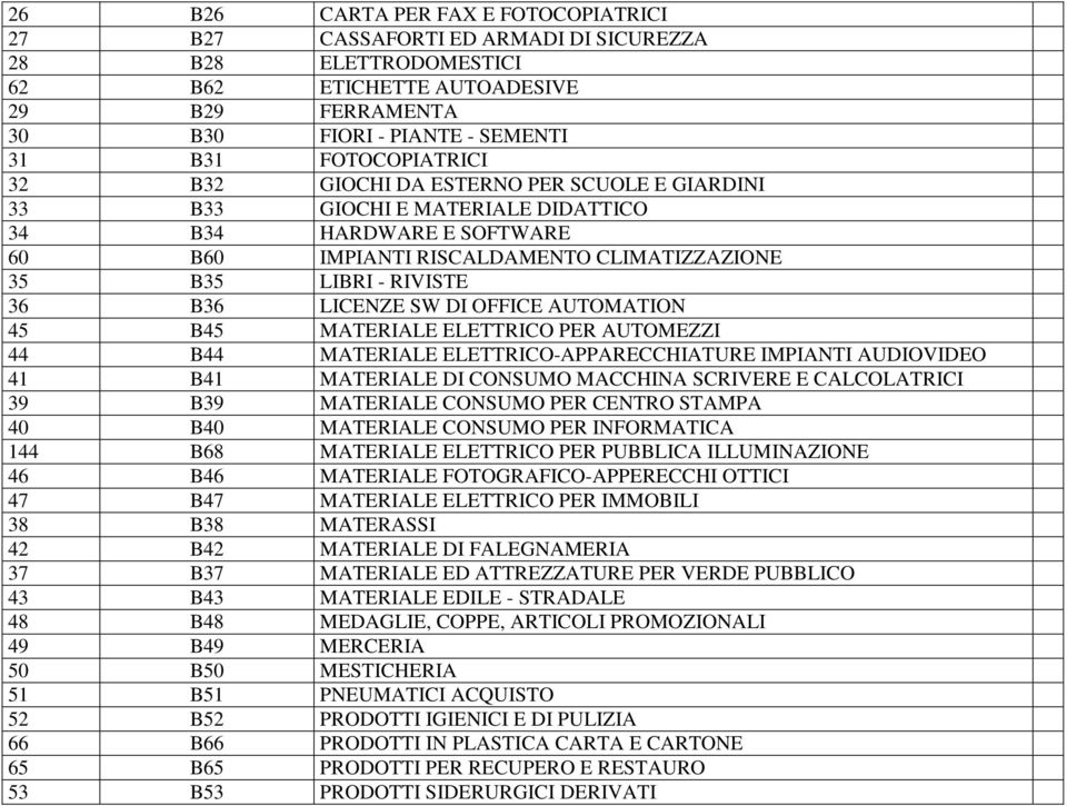 B36 LICENZE SW DI OFFICE AUTOMATION 45 B45 MATERIALE ELETTRICO PER AUTOMEZZI 44 B44 MATERIALE ELETTRICO-APPARECCHIATURE IMPIANTI AUDIOVIDEO 41 B41 MATERIALE DI CONSUMO MACCHINA SCRIVERE E