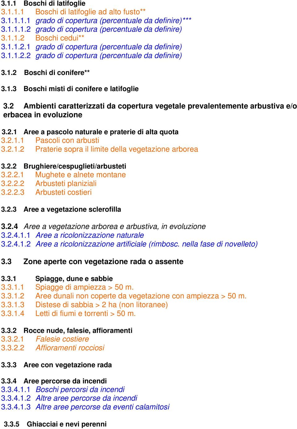 2 Ambienti caratterizzati da copertura vegetale prevalentemente arbustiva e/o erbacea in evoluzione 3.2.1 Aree a pascolo naturale e praterie di alta quota 3.2.1.1 Pascoli con arbusti 3.2.1.2 Praterie sopra il limite della vegetazione arborea 3.