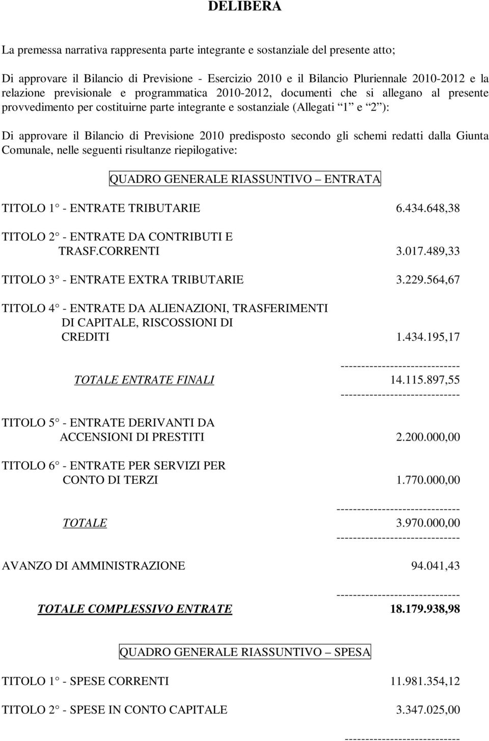 2010 predisposto secondo gli schemi redatti dalla Giunta Comunale, nelle seguenti risultanze riepilogative: QUADRO GENERALE RIASSUNTIVO ENTRATA TITOLO 1 - ENTRATE TRIBUTARIE 6.434.