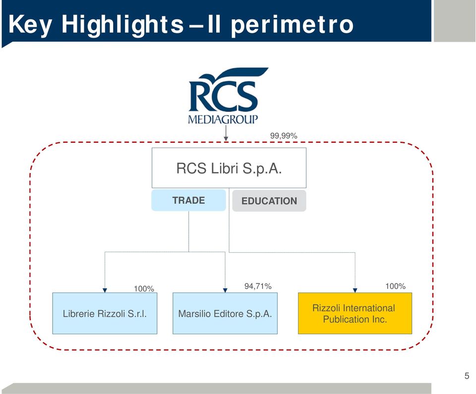 TRADE EDUCATION 100% 94,71% 100% Librerie