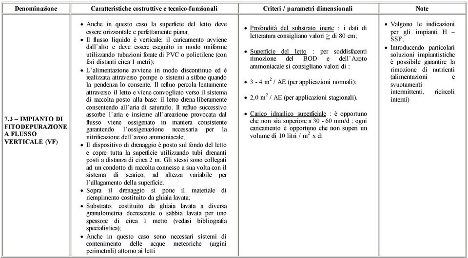 dall alto e deve essere eseguito in modo uniforme utilizzando tubazioni forate di PVC o polietilene (con fori distanti circa 1 metri); L alimentazione avviene in modo discontinuo ed è realizzata