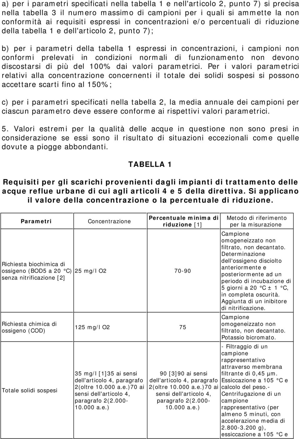 normali di funzionamento non devono discostarsi di più del 100% dai valori parametrici.