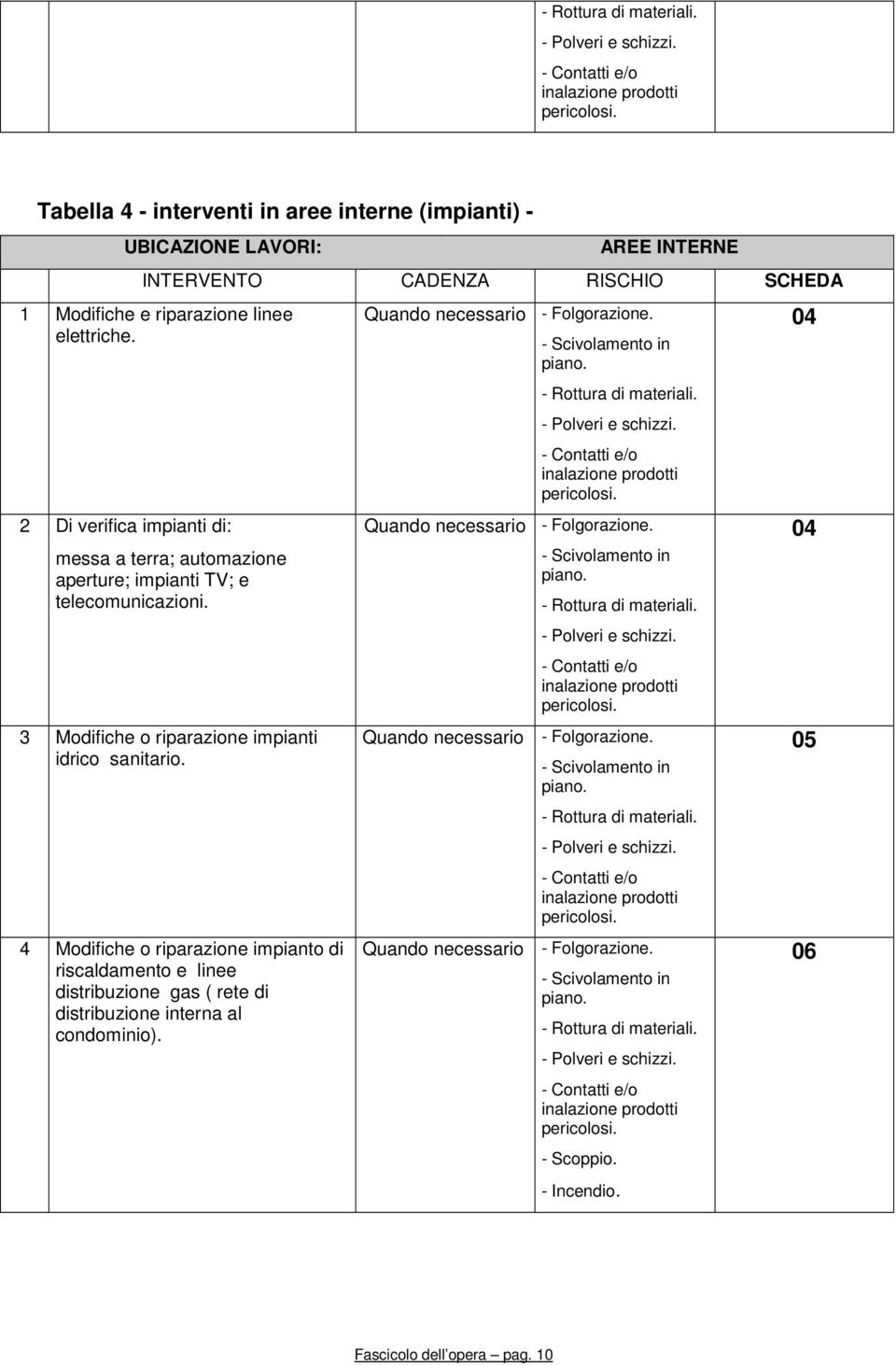 2 Di verifica impianti di: messa a terra; automazione aperture; impianti TV; e telecomunicazioni. 3 Modifiche o riparazione impianti idrico sanitario.