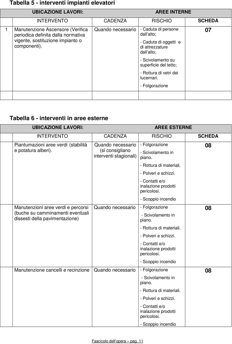 - Folgorazione 07 Tabella 6 - interventi in aree esterne UBICAZIONE LAVORI: AREE ESTERNE INTERVENTO CADENZA RISCHIO SCHEDA Piantumazioni aree verdi (stabilità e potatura alberi).