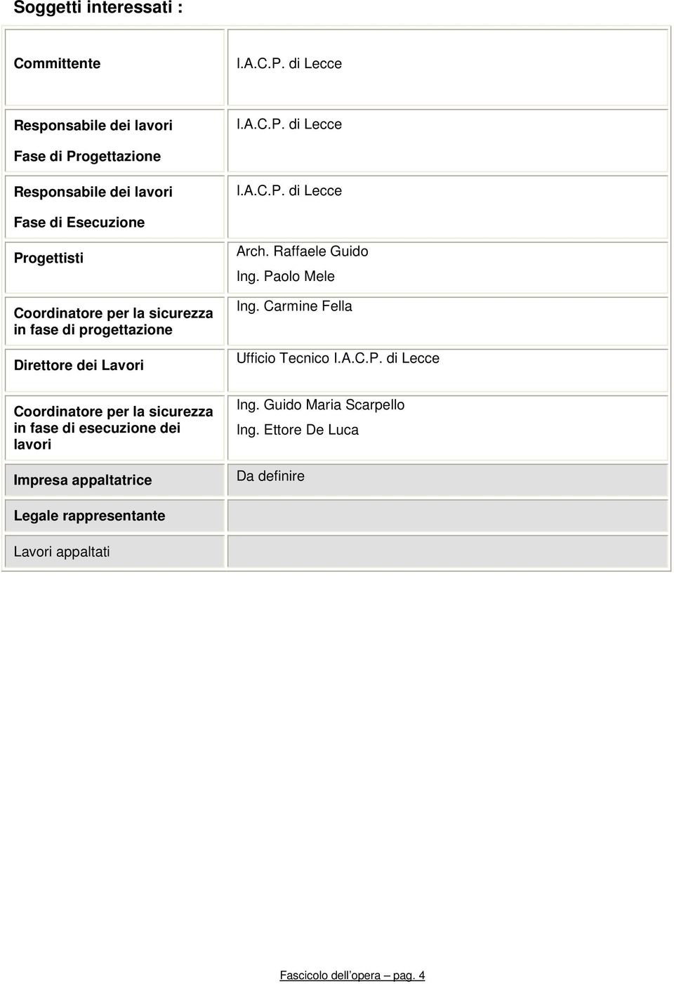 di Lecce Fase di Esecuzione Progettisti Coordinatore per la sicurezza in fase di progettazione Direttore dei Lavori Coordinatore per la