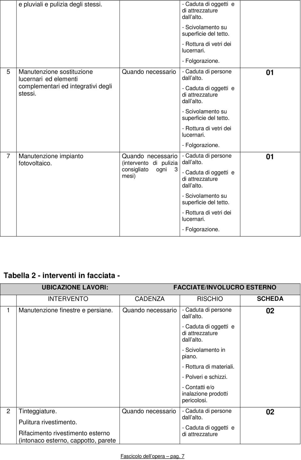 Quando necessario - Caduta di persone Quando necessario (intervento di pulizia consigliato ogni 3 mesi)  - Caduta di persone  01 01 Tabella 2 - interventi in facciata - UBICAZIONE LAVORI: