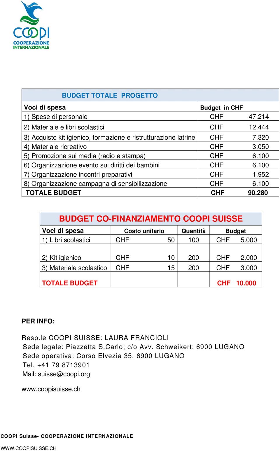 952 8) Organizzazione campagna di sensibilizzazione CHF 6.100 TOTALE BUDGET CHF 90.