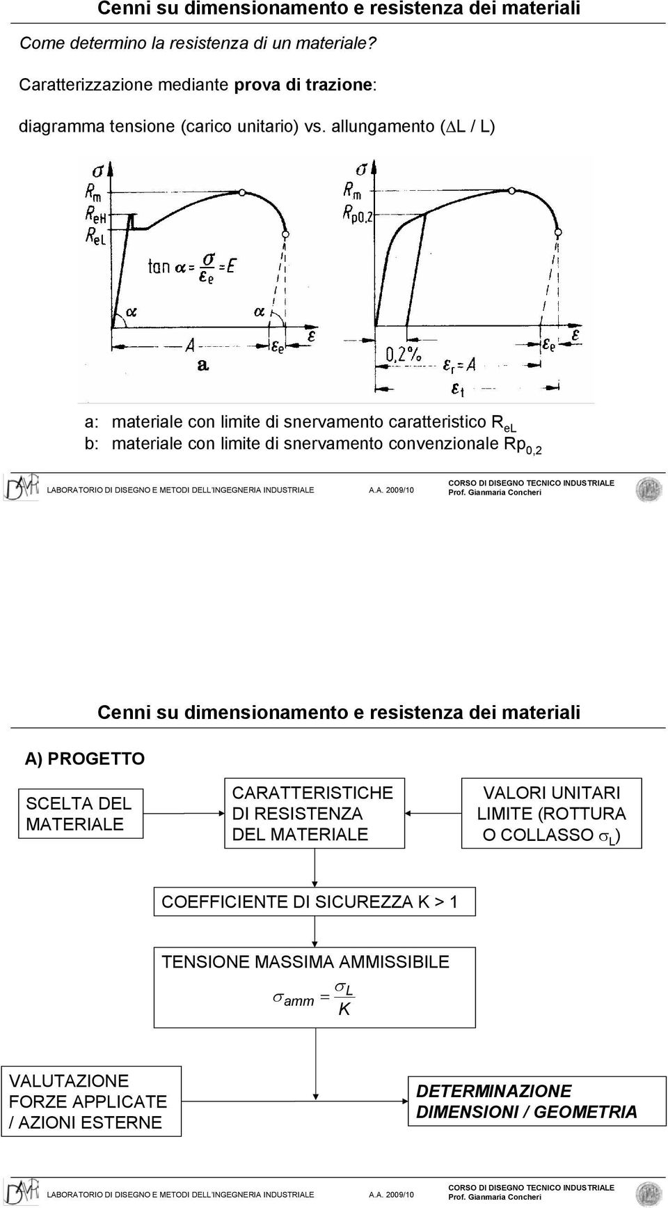 allungamento ( L / L) a: materiale con limite di snervamento caratteristico R el b: materiale con limite di snervamento convenzionale Rp 0,2 A) PROGETTO Cenni su