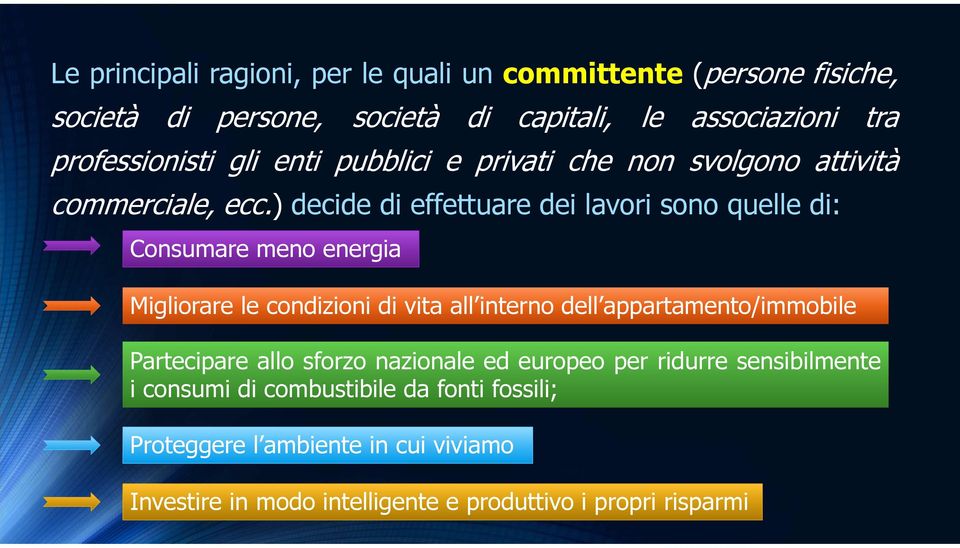 ) decide di effettuare dei lavori sono quelle di: Consumare meno energia Migliorare le condizioni di vita all interno dell