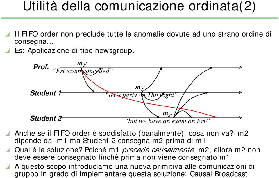 Anche se il FIFO order è soddisfatto (banalmente, cosa non va? m2 dipende da m1 ma Student 2 consegna m2 prima di m1 Qual è la soluzione?