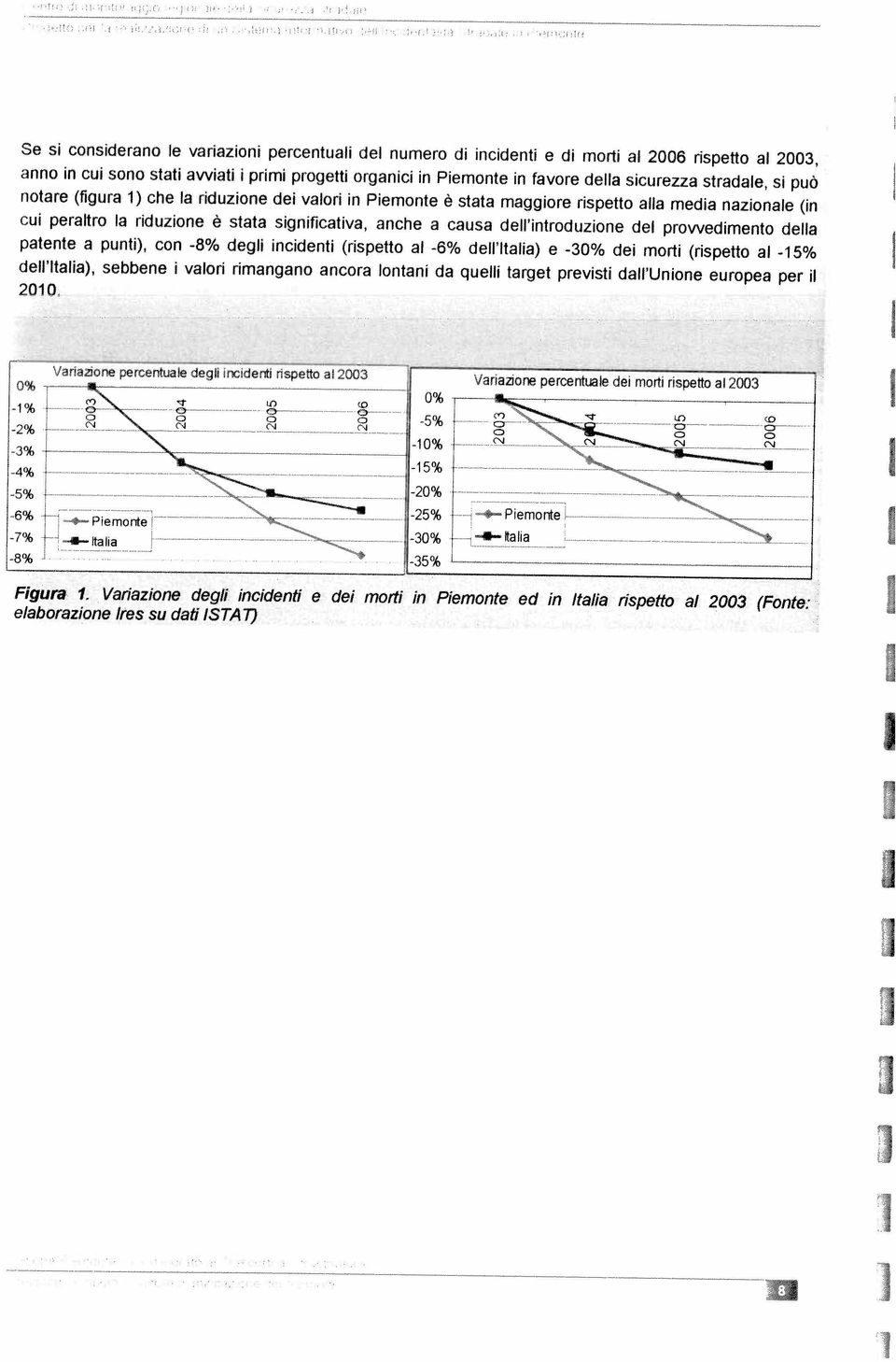 Varazone dagl ncdent e de moll n Pemonte ed n tala rspetto al 2003 (Fonte: -8% 35% L -30% - -4taha 6% Pemonte Varlaone percentuae degh rncrdentt rspetto at 2003 Vanaone percentt1e de mort rspetto al