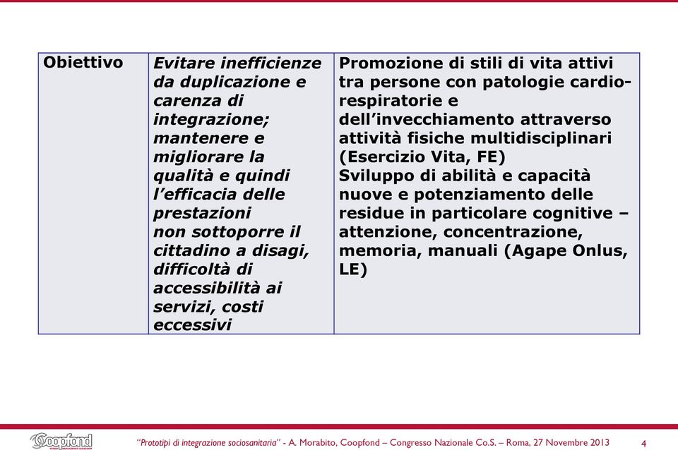 tra persone con patologie cardiorespiratorie e dell invecchiamento attraverso attività fisiche multidisciplinari (Esercizio Vita, FE)