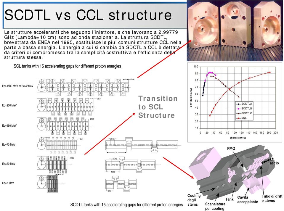 L energia a cui si cambia da SDCTL a CCL è dettata da criteri di compromesso tra la semplicità costruttiva e l efficienza della struttura stessa.