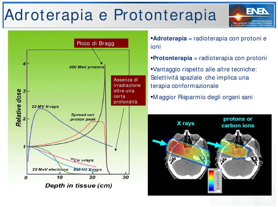 radioterapia con protoni Vantaggio rispetto alle altre tecniche: Selettività