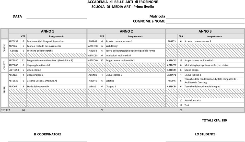 ABTEC40 12 Progettazione multimedilea 1 (Moduli A e B) ABTEC40 12 Progettazione multimedia 2 ABTEC40 12 Progettazione multimedia 3 ABTEC40 Linguaggi multimediali ABTEC37 Metodologia progettuale della