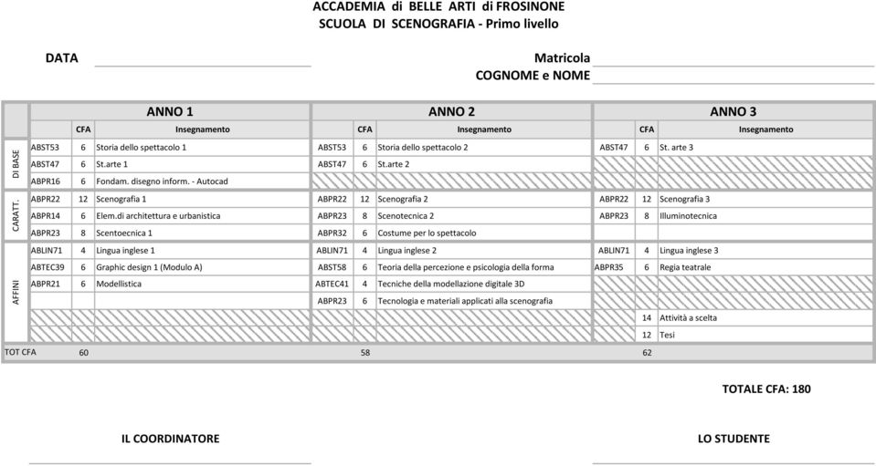 di architettura e urbanistica ABPR23 8 Scenotecnica 2 ABPR23 8 Illuminotecnica ABPR23 8 Scentoecnica 1 ABPR32 Costume per lo spettacolo ABTEC39 Graphic design 1 (Modulo