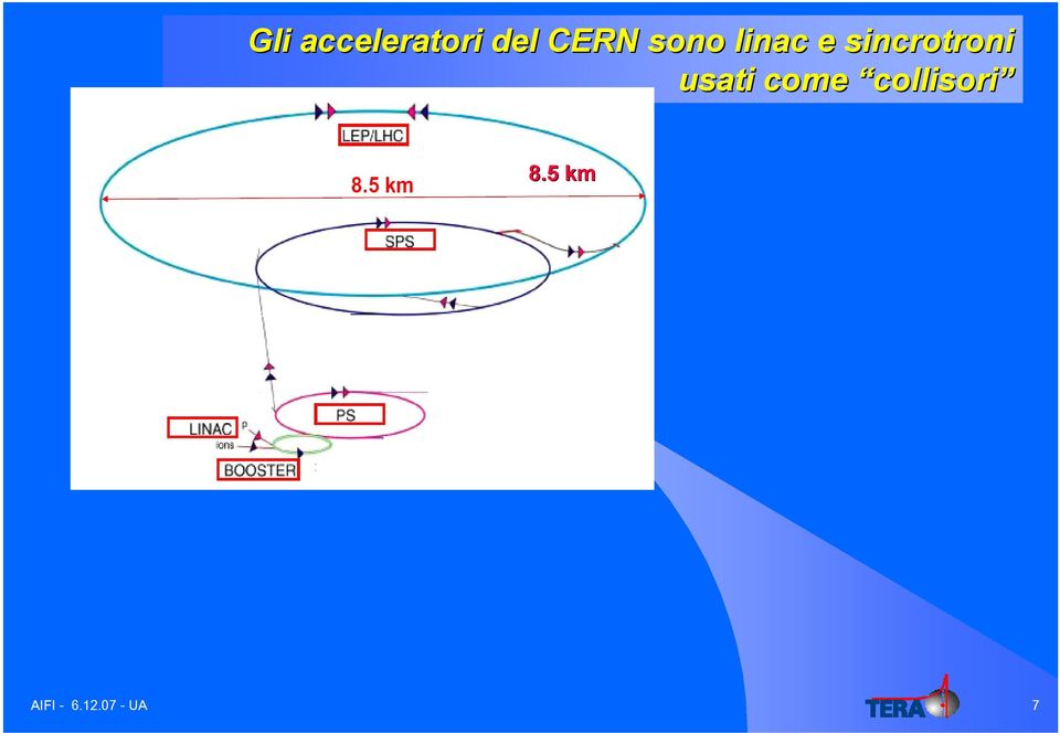 sincrotroni usati come