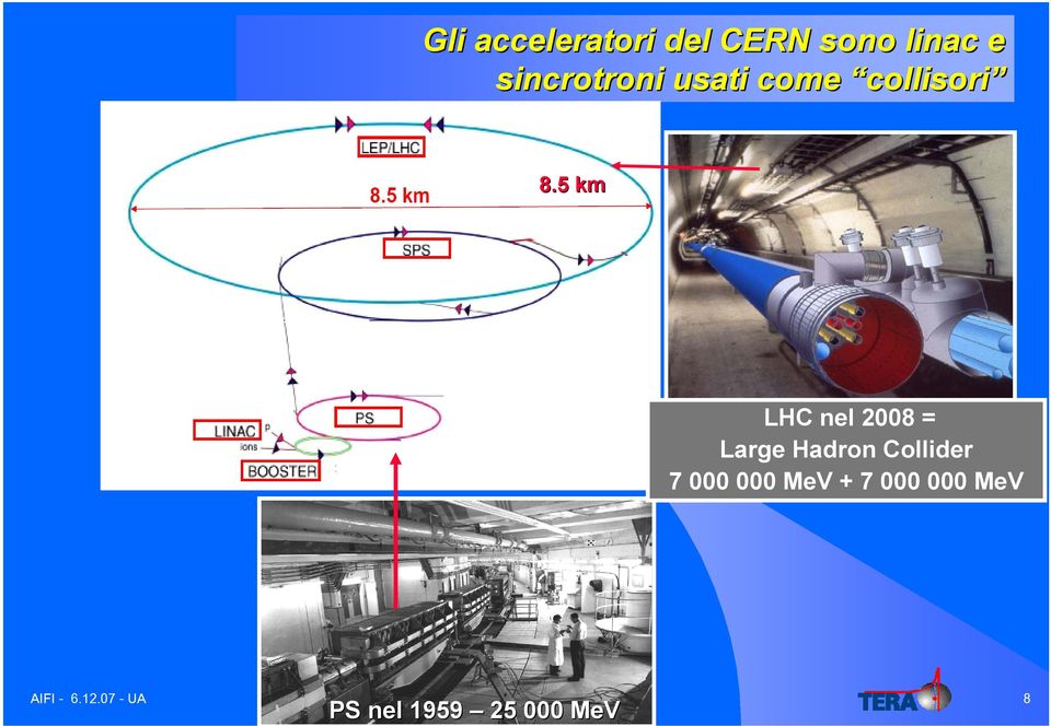 5 km LHC nel 2008 = Large Hadron Collider 7 000